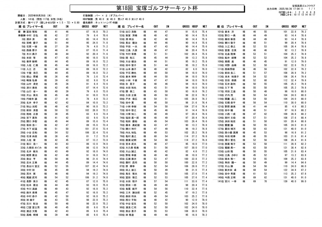 20250626_result